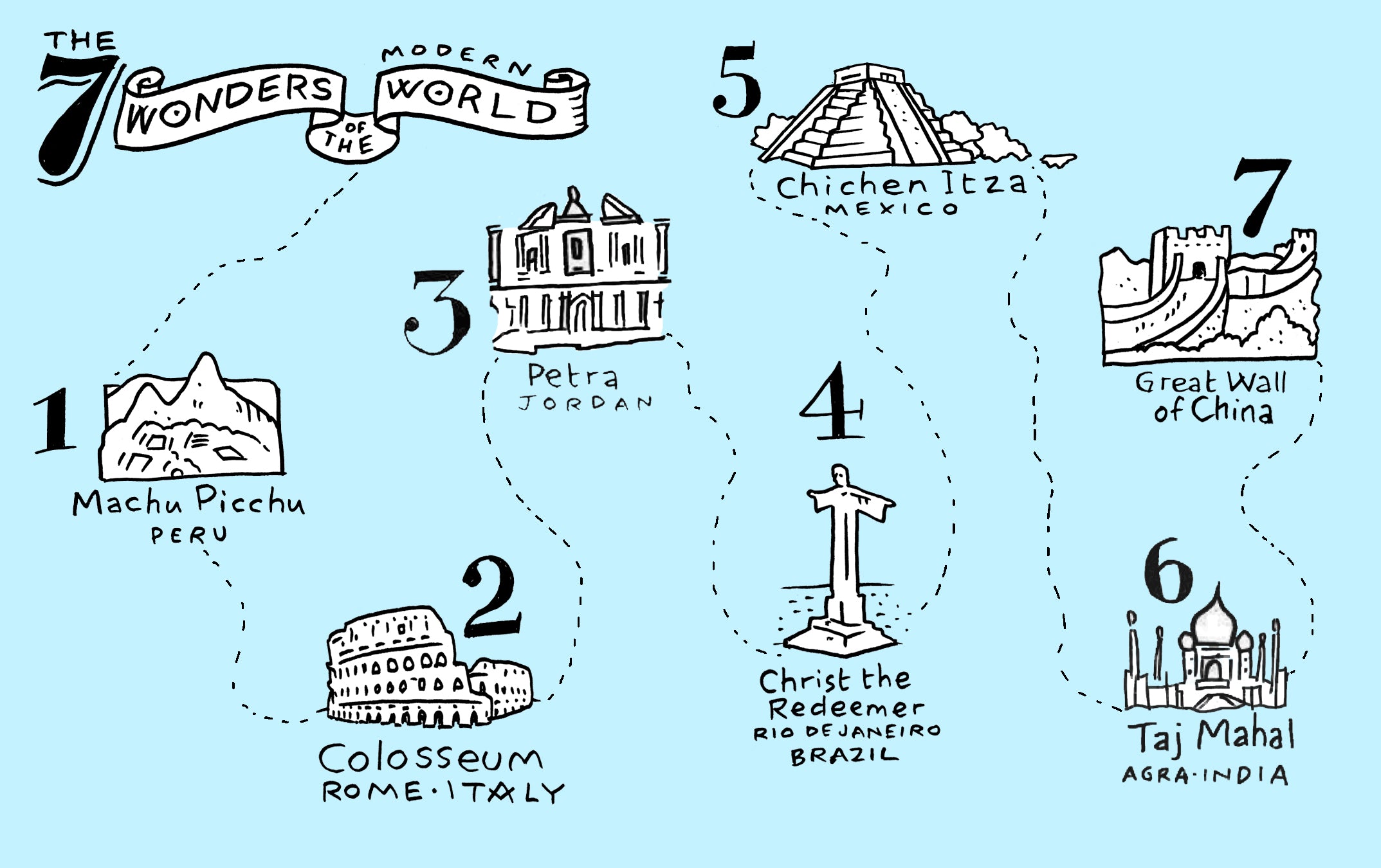 7 wonders  Sophie's World Travel Inspiration
